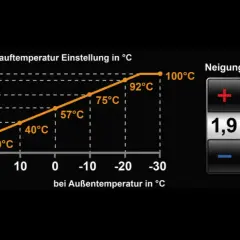 Przy jakiej temperaturze należy włączyć ogrzewanie, aby uniknąć zimna?