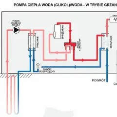 Ile glikolu do pompy ciepła? Kluczowe informacje, aby uniknąć kosztów