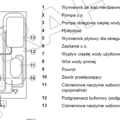 Jak włączyć ogrzewanie w De Dietrich - proste kroki bez problemów