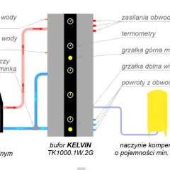 Schemat instalacji z kominkiem z płaszczem wodnym, buforem KELVIN i naczyniem kompensacyjnym.