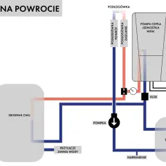 Schemat instalacji z pompą ciepła i buforem. Dowiedz się, jak dobrać bufor do pompy ciepła, by system działał efektywnie.