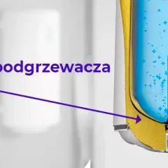 Budowa bojlera co: Kluczowe elementy i ich działanie, które musisz znać