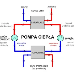 Schemat instalacji co z pompą ciepła – uniknij kosztownych błędów