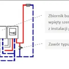 Jak podłączyć pompę ciepła - uniknij najczęstszych błędów instalacyjnych