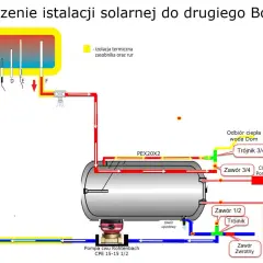 Schemat podłączenia kolektora słonecznego ciśnieniowego do bojlera. Pokazuje obieg płynu solarnego i wody użytkowej, zawory, pompę oraz piec.