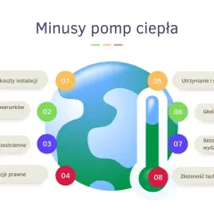 Minusy pompy ciepła: najważniejsze wady, które musisz znać