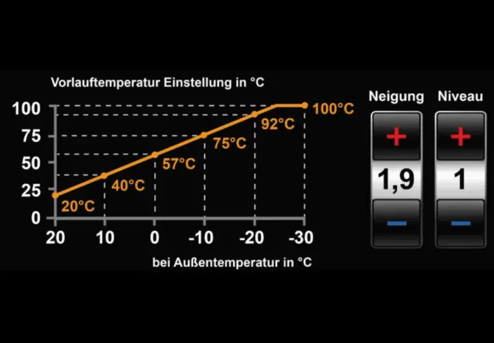 Przy jakiej temperaturze należy włączyć ogrzewanie, aby uniknąć zimna?