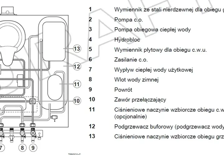 Jak włączyć ogrzewanie w De Dietrich - proste kroki bez problemów