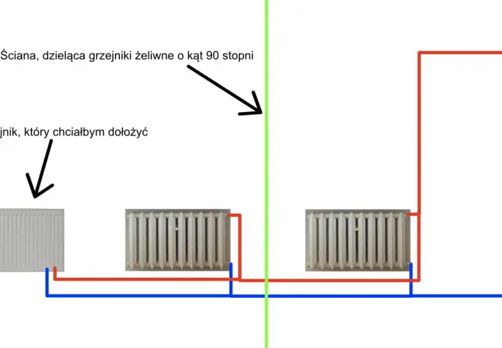 Schemat instalacji grzewczej: grzejnik do dołożenia, grzejniki żeliwne za ścianą. Pokazuje, kiedy podłączenie krzyżowe grzejnika jest potrzebne.