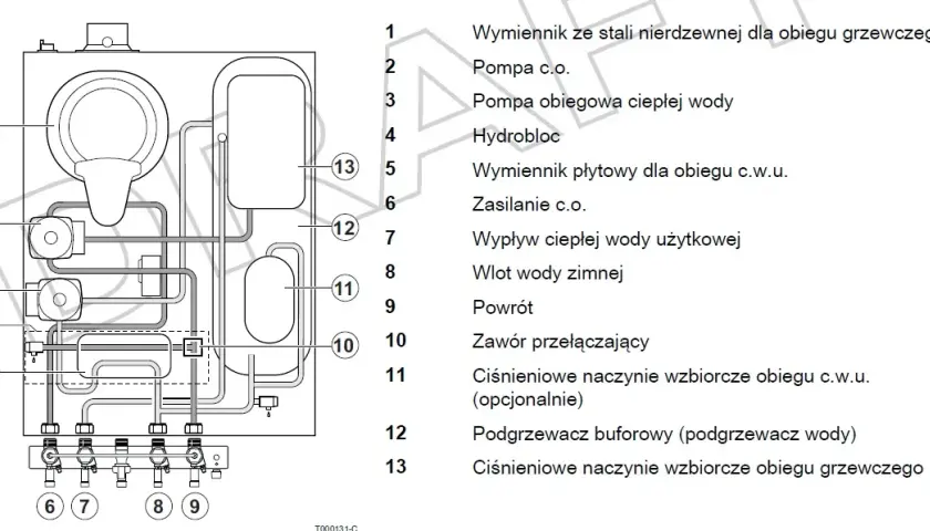 Jak włączyć ogrzewanie w De Dietrich - proste kroki bez problemów