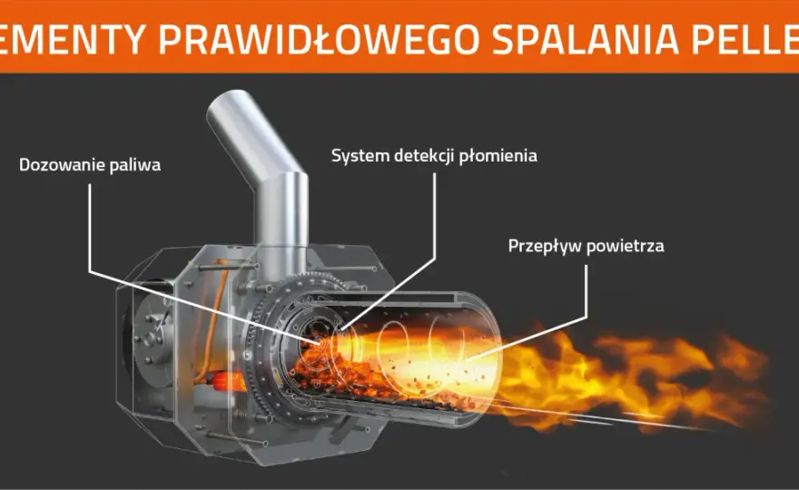 Jak palić w piecu na pellet - Poznaj zasady czystego spalania