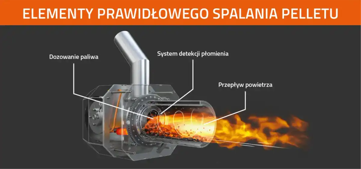 Jak palić w piecu na pellet - Poznaj zasady czystego spalania