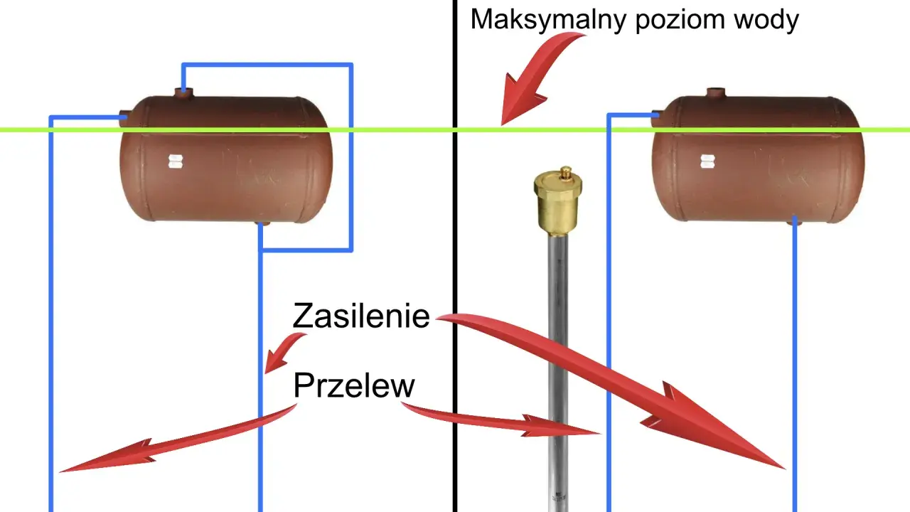 Schemat bojlerów z zaznaczonym maksymalnym poziomem wody. Widać wężownicę, zasilenie i przelew.