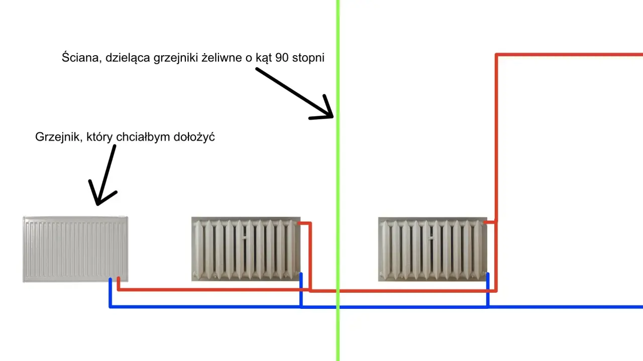 Schemat instalacji grzewczej: grzejnik do dołożenia, grzejniki żeliwne za ścianą. Pokazuje, kiedy podłączenie krzyżowe grzejnika jest potrzebne.