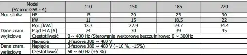Zdjęcie Jak podłączyć falownik do silnika 3 fazowego - uniknij najczęstszych błędów